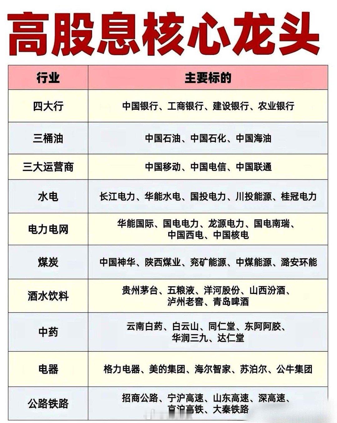 股息率10%的股票真的存在而且就在你眼皮底下中远海控去年分红243亿，股息率冲到