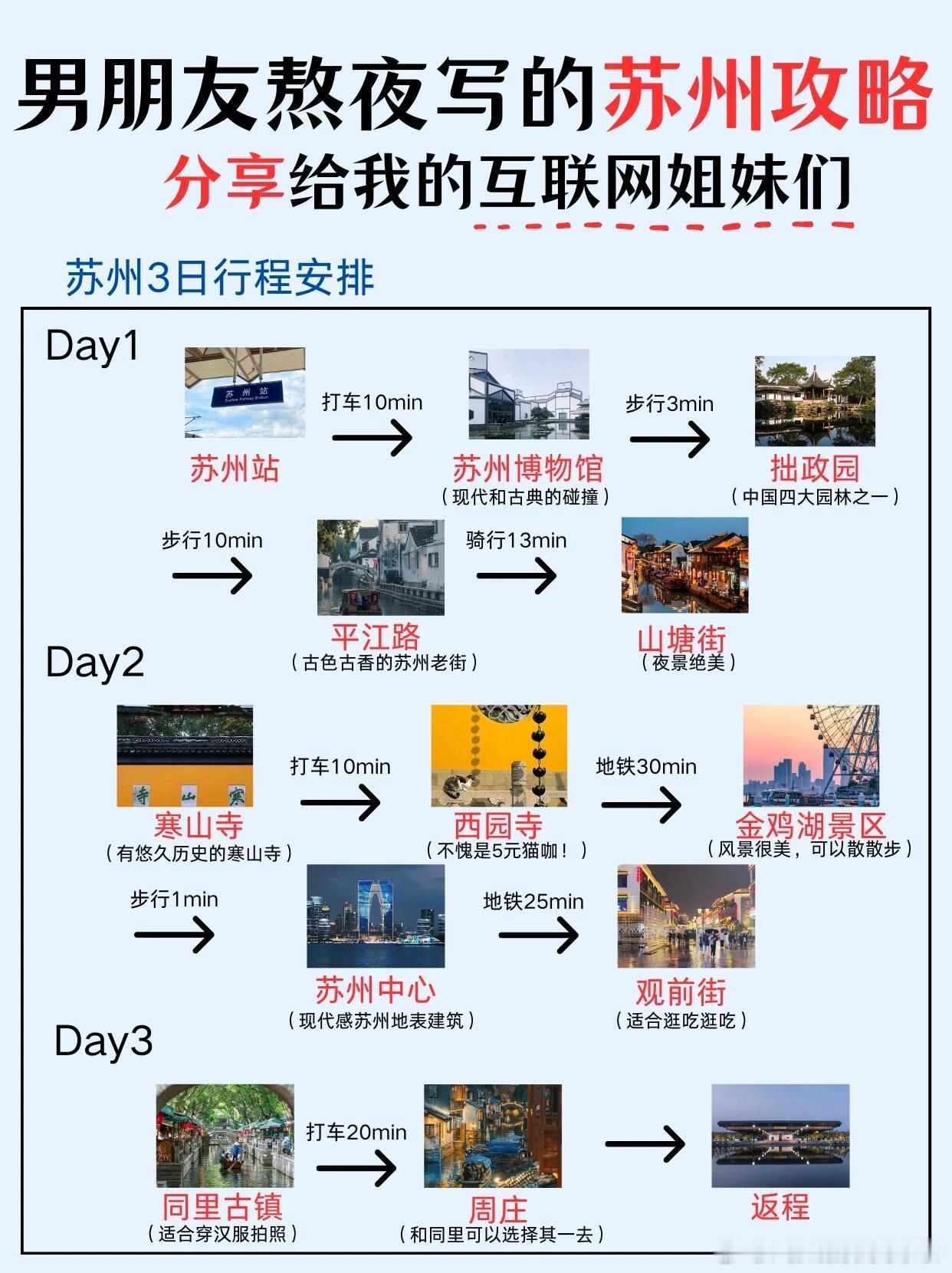 保姆级苏州3天2夜旅游攻略！#山水间的家走进江南水乡# ​​​