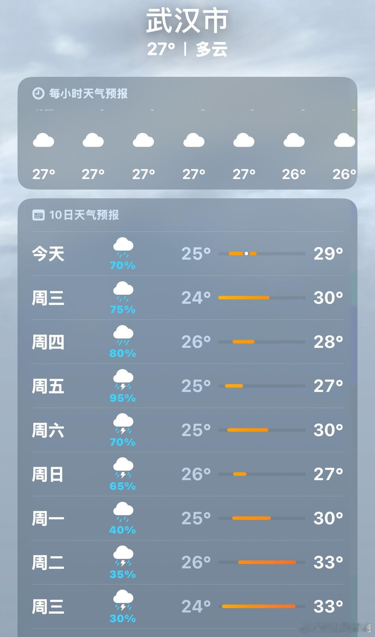 这个夏天这么凉快，怪不得电力不涨 