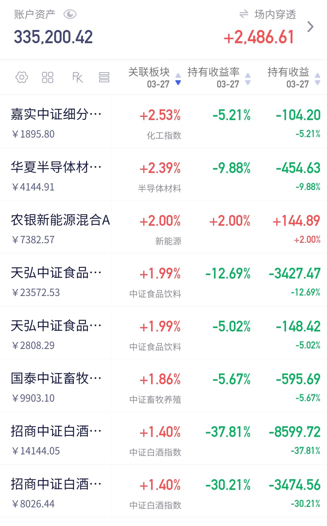 大A支棱起来了

今天市场走得比预期要好，在外部波动中走出了独立行情。板块方向上