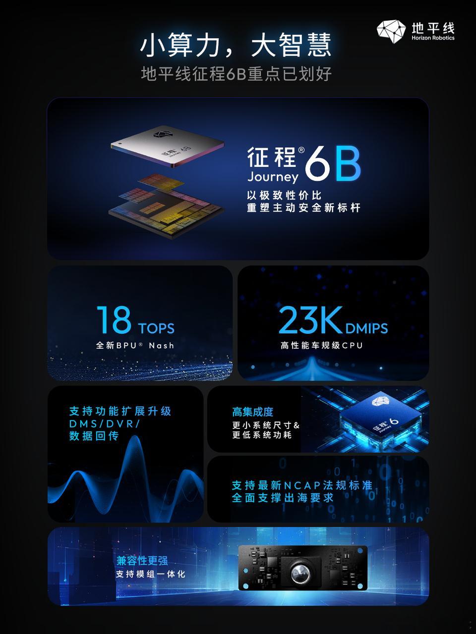 地平线又拿下大单！这次是和博世合作的千万级订单！！！粗略一算，J6B这单芯片，出