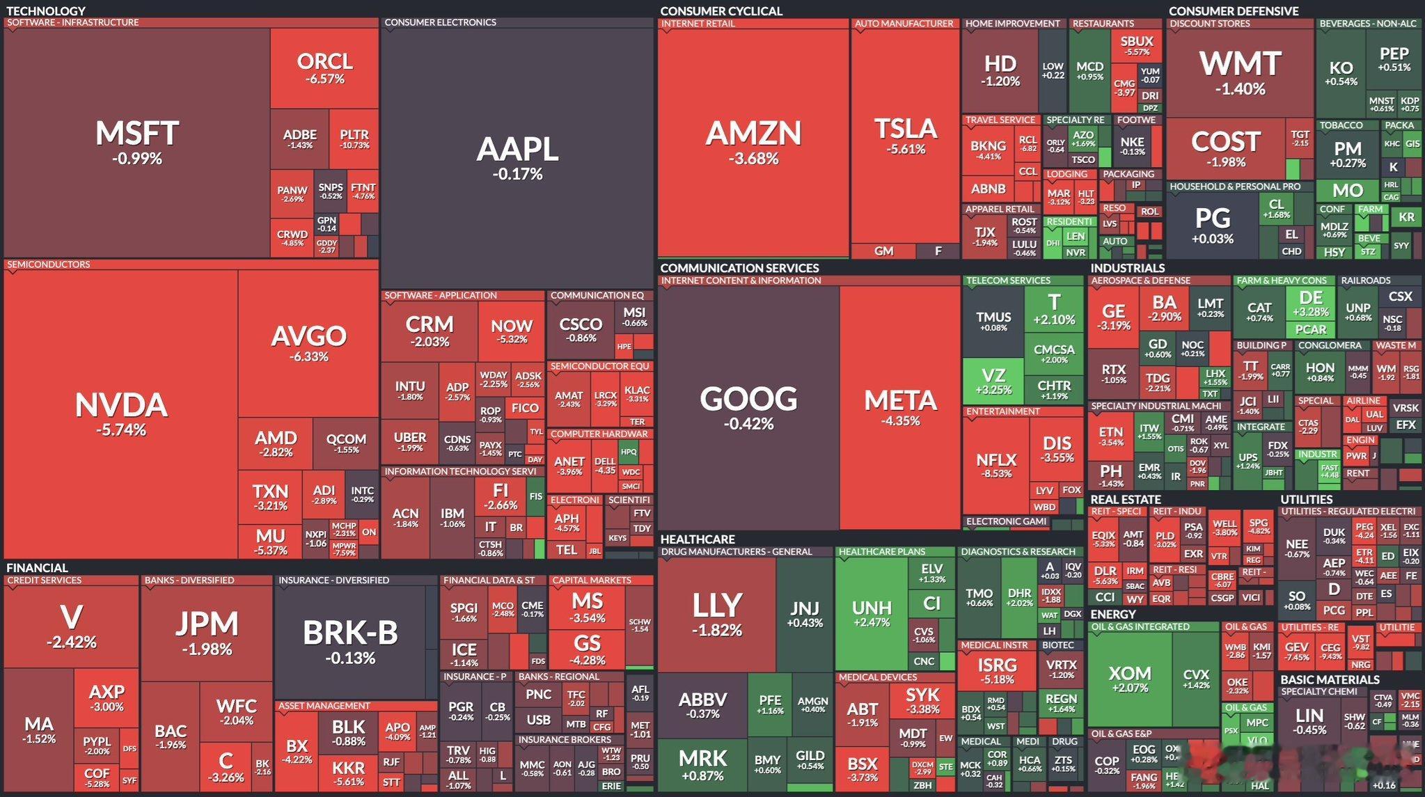 美股 美股又迎来了今年以来最惨的一天… ​​​