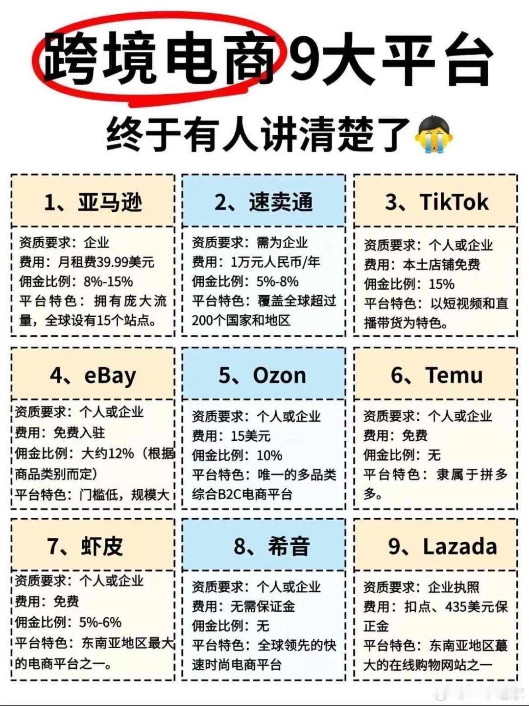 跨境电商九大平台，终于有人说清楚了 ​​​