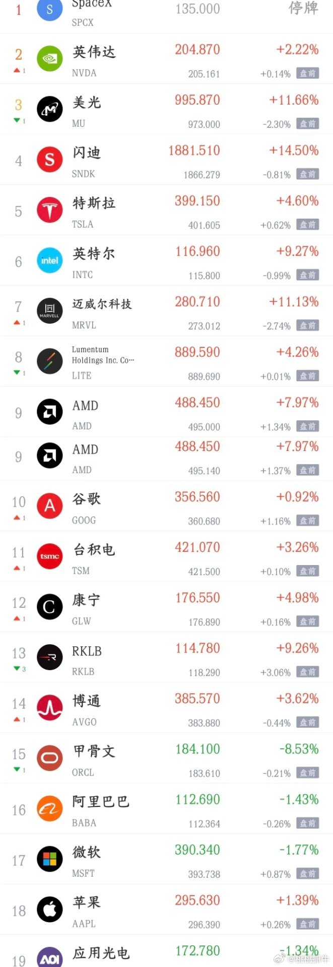 美股又要搞事情，A股下周生死难料了，4000点能不能保住就看今晚了今天A股反弹，