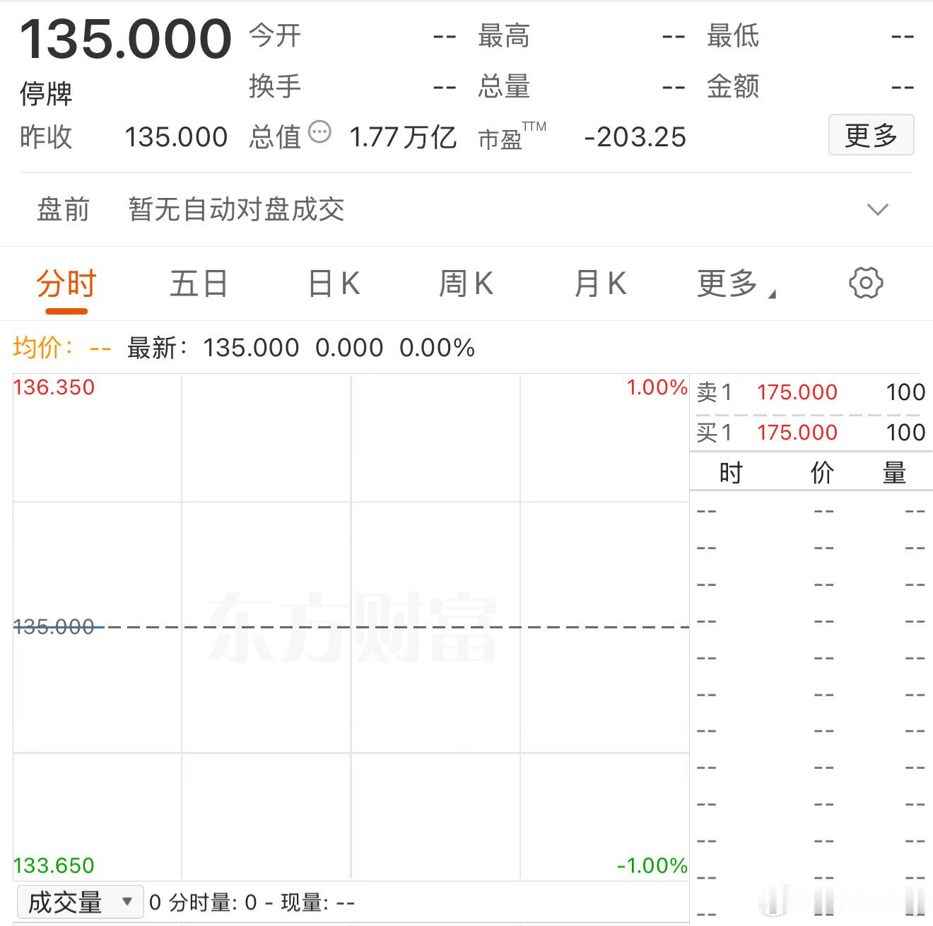 SpaceX正式上市马斯克今天是世界上最有钱的人！ 
