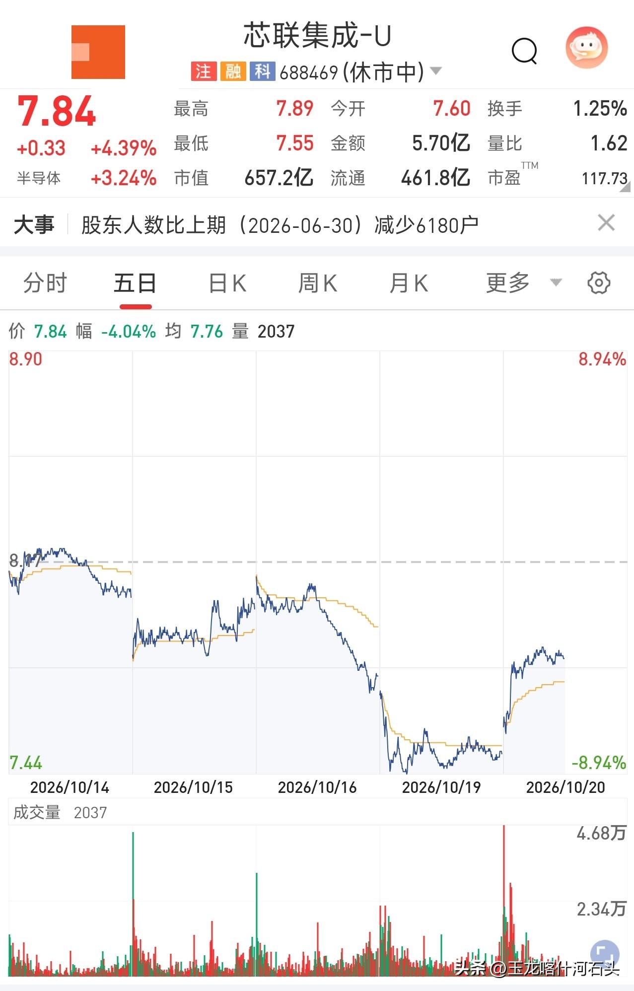 很多散户困惑：明明有时候判断方向没错，为什么一买就被套？
 
其实问题不一定出在