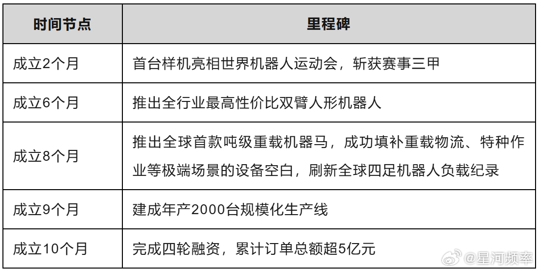 朱啸虎在去年批量退出具身人形项目后，又再次入局了。今年，金沙江创投、云时资本、盛