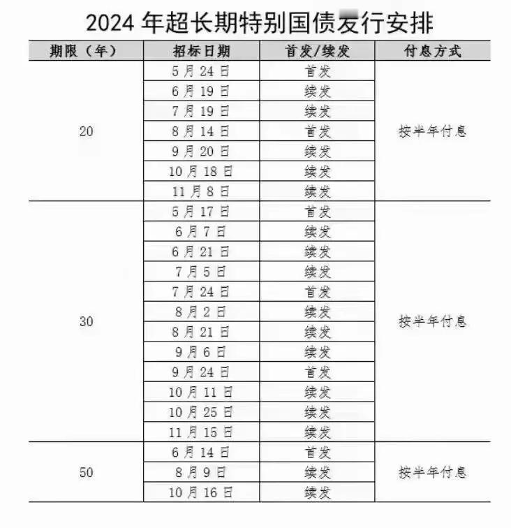 超长期国债可通过证券账户购买。