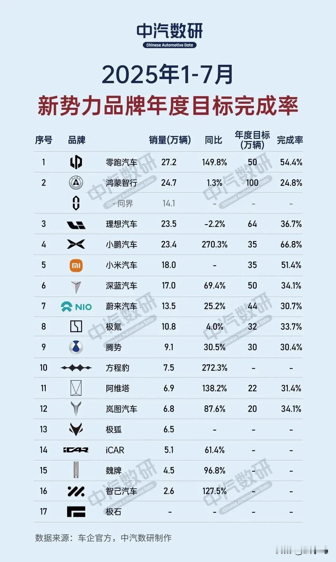 新势力品牌，今年能完成年度目标的，你觉得会是哪些品牌？[奸笑]
