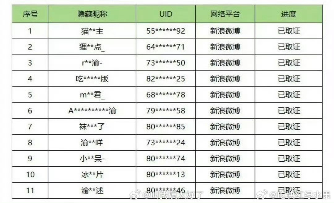 侯明昊告黑了 里面还有不少梓渝粉丝和田栩宁的粉丝 这是怎么了 这三家粉丝也有矛盾