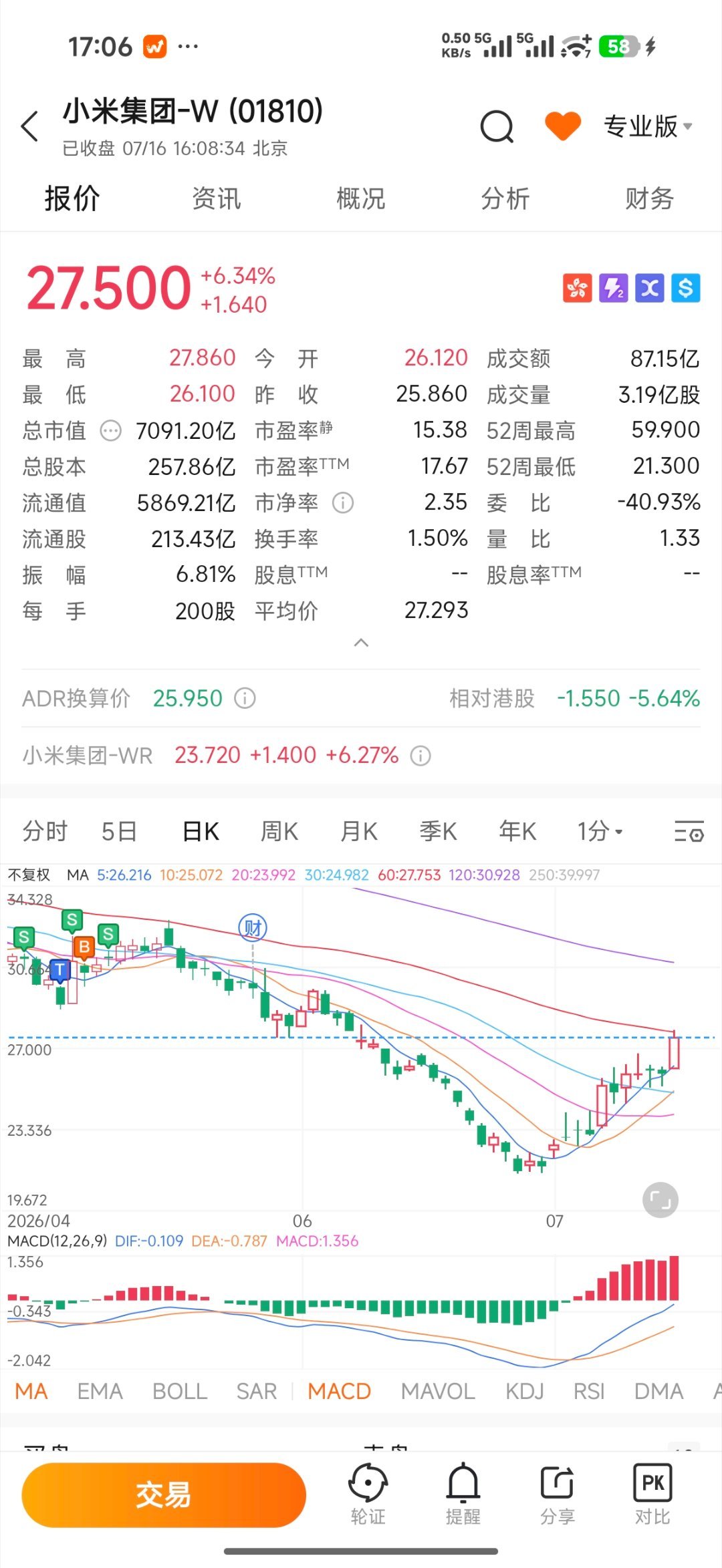 今天聊小米股价的有很多，说个笑话，前段时间还有一群人振振有词从各个角度分析你米股