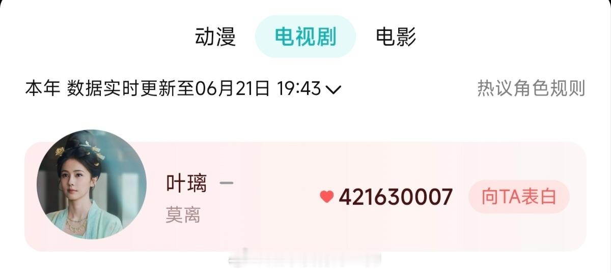 白鹿《莫离》叶璃登顶腾讯视频2026年度角色热度TOP1 真金白银的含金量，鹿茸