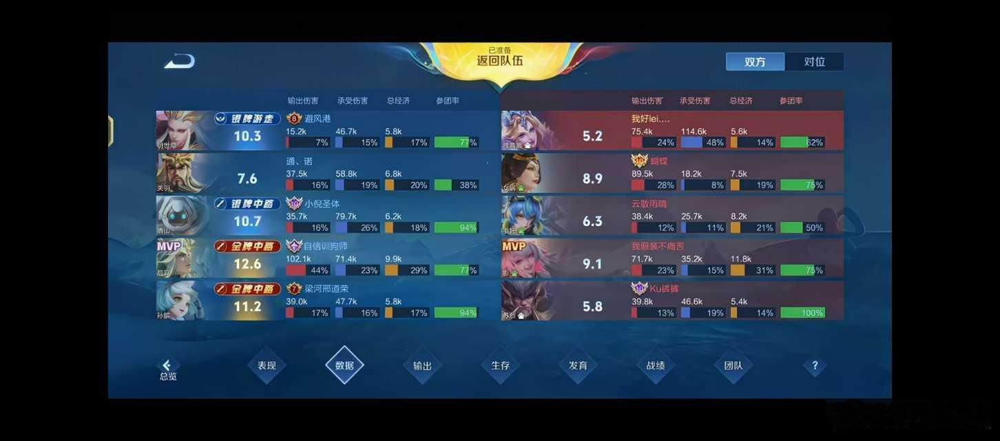 瓜友速报 RNG凌晨五排撞车养猪 樱花献祭流雅典娜定胜局 