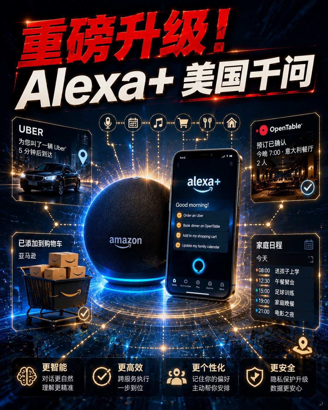 亚马逊重磅升级 Alexa+ AI 助手根据亚马逊官方披露的技术白皮书与 API