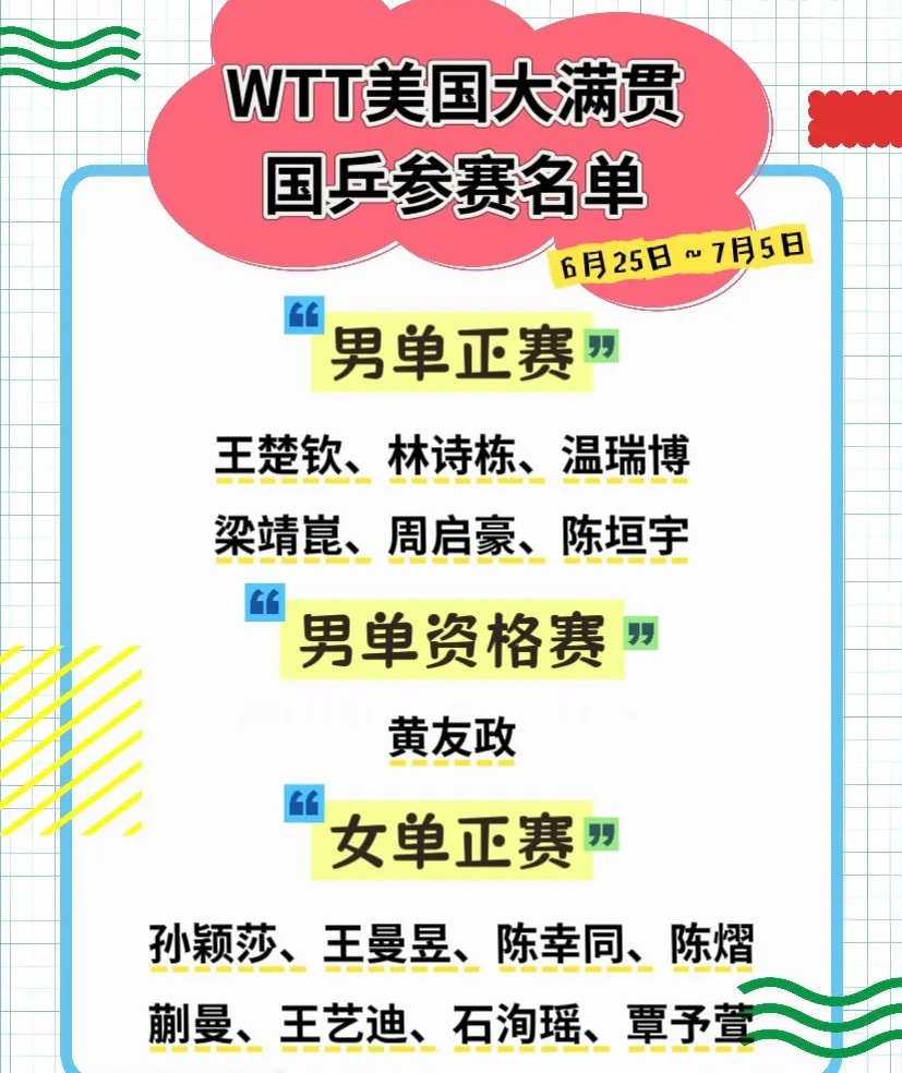 wtt美国大满贯参赛名单公布 2026wtt美国大满贯中国队参赛名单公布🏓，国