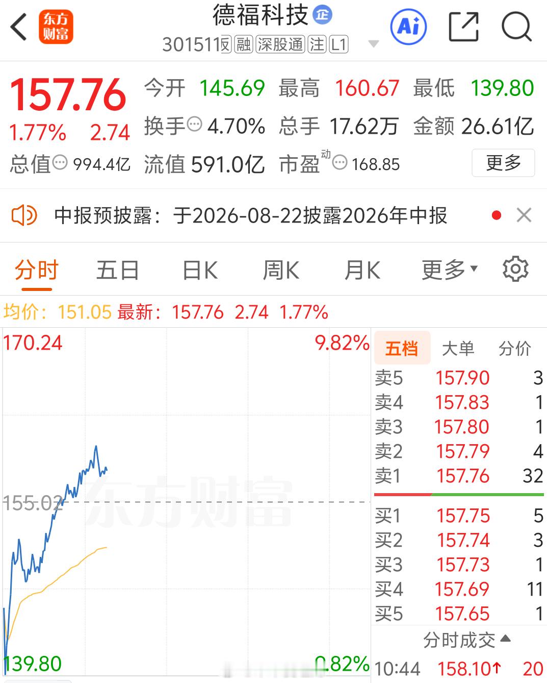 水下也起来了， 