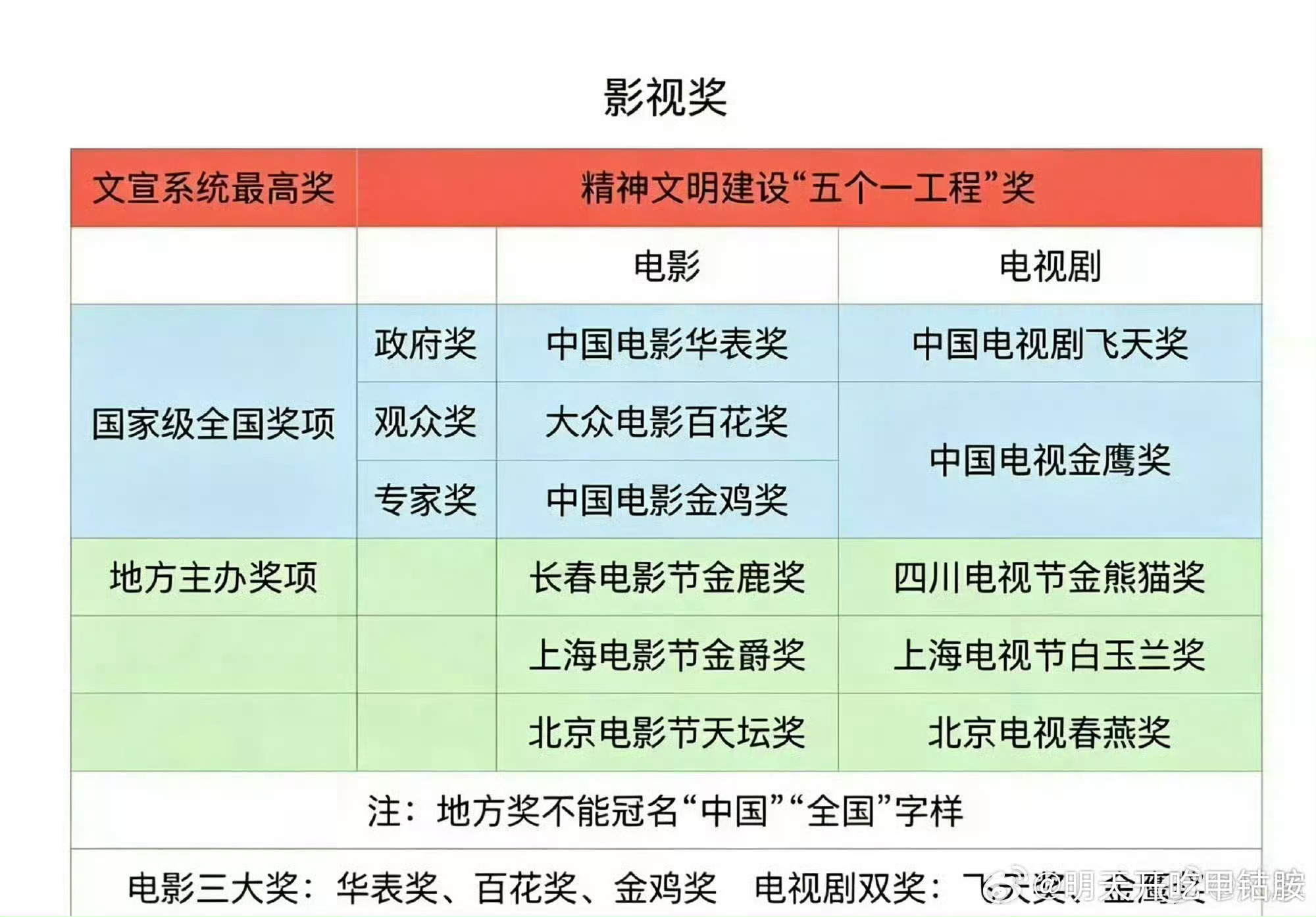 90🌸的第一个视后是迪丽热巴，国家级奖项视后也是迪丽热巴 