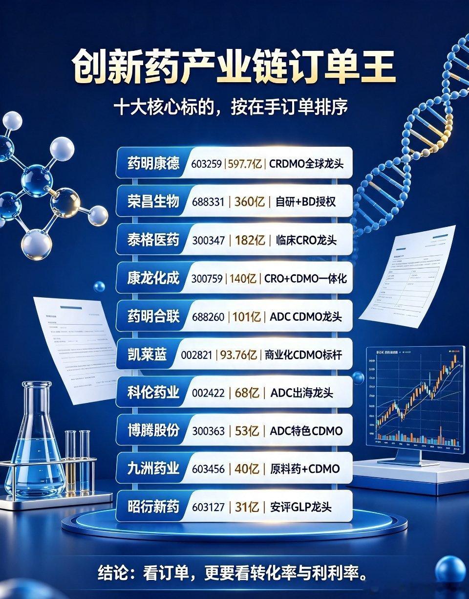 创新药 CRO CDMO ADC A股主线 股市复盘 中报行情创新药赛道持续回暖