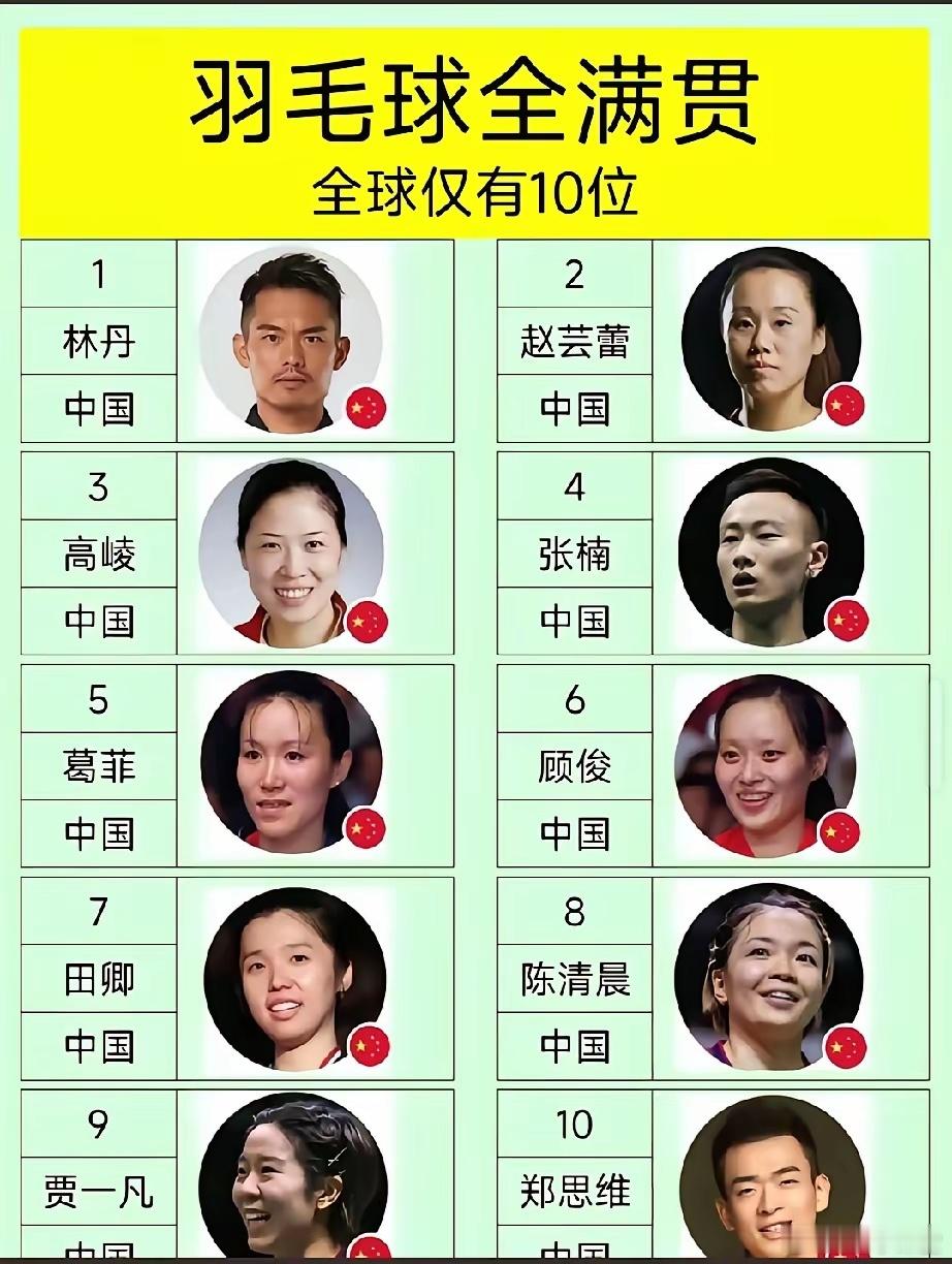 羽毛球全满贯全球仅有10位 