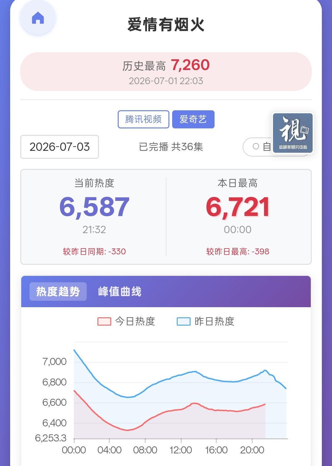 这么说吧，你们要是喜欢那个S+评级最终结果，现在几乎就是踩在那个边缘使使劲儿过去