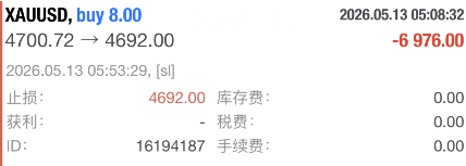 早盘4700多单已在4692位置严格按照止损原则出局，4700这位置是真的毒，需