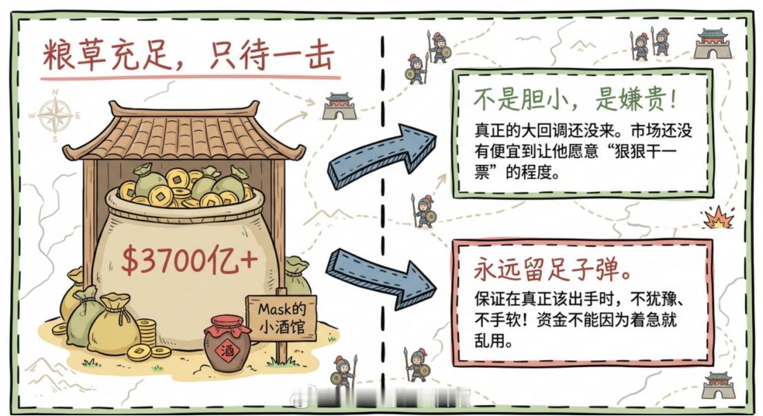 真正的回调还没来巴菲特最新发出警告，不追AI，不怕回调，因为真正的大回调还没来！