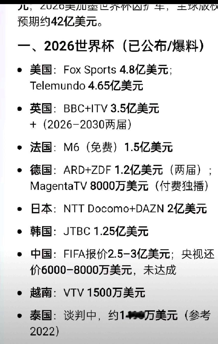 国际足联要求中国交转播费，收费了2亿5000万美元，中国央视报价就6000万美元
