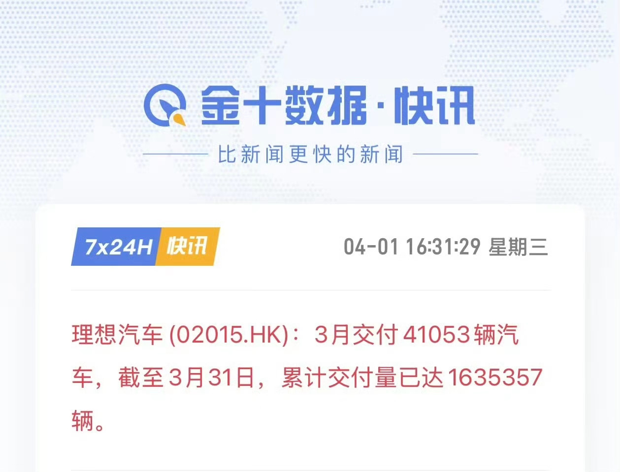 理想汽车3月交付突破4.1万辆 理想汽车3月交付41053辆，截至3月31日，累