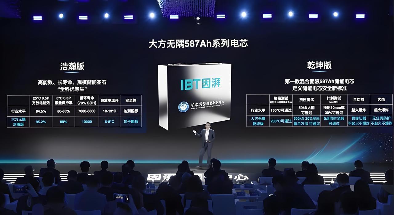 1000℃火烧不炸！广汽因湃587Ah储能电芯量产，储能赛道又多一个重量级选手！