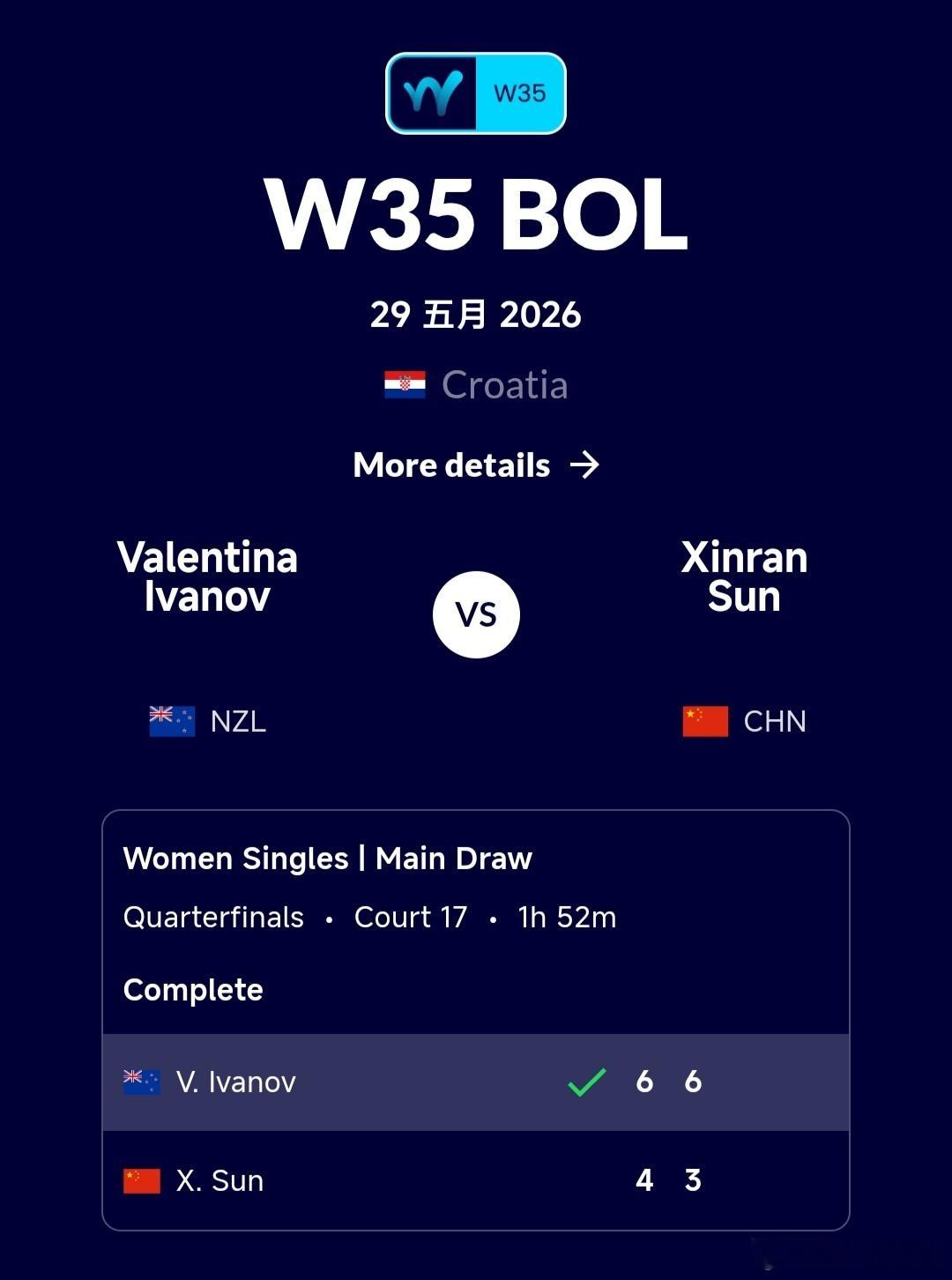 W35玻尔站🇭🇷女单8进4小将孙心然🇨🇳4-6/3-6不敌资格赛球员伊万