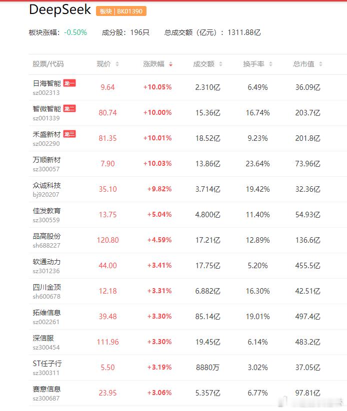 a股芯片算力 Deepseek官网上线Deepseek-V4接口和模型介绍，包括