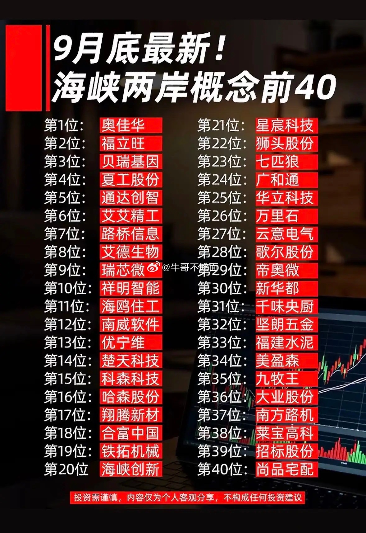9月投资榜单出炉，前40名公司名单刚整理完，翻完直接刷新了我对本月资金流向的认知