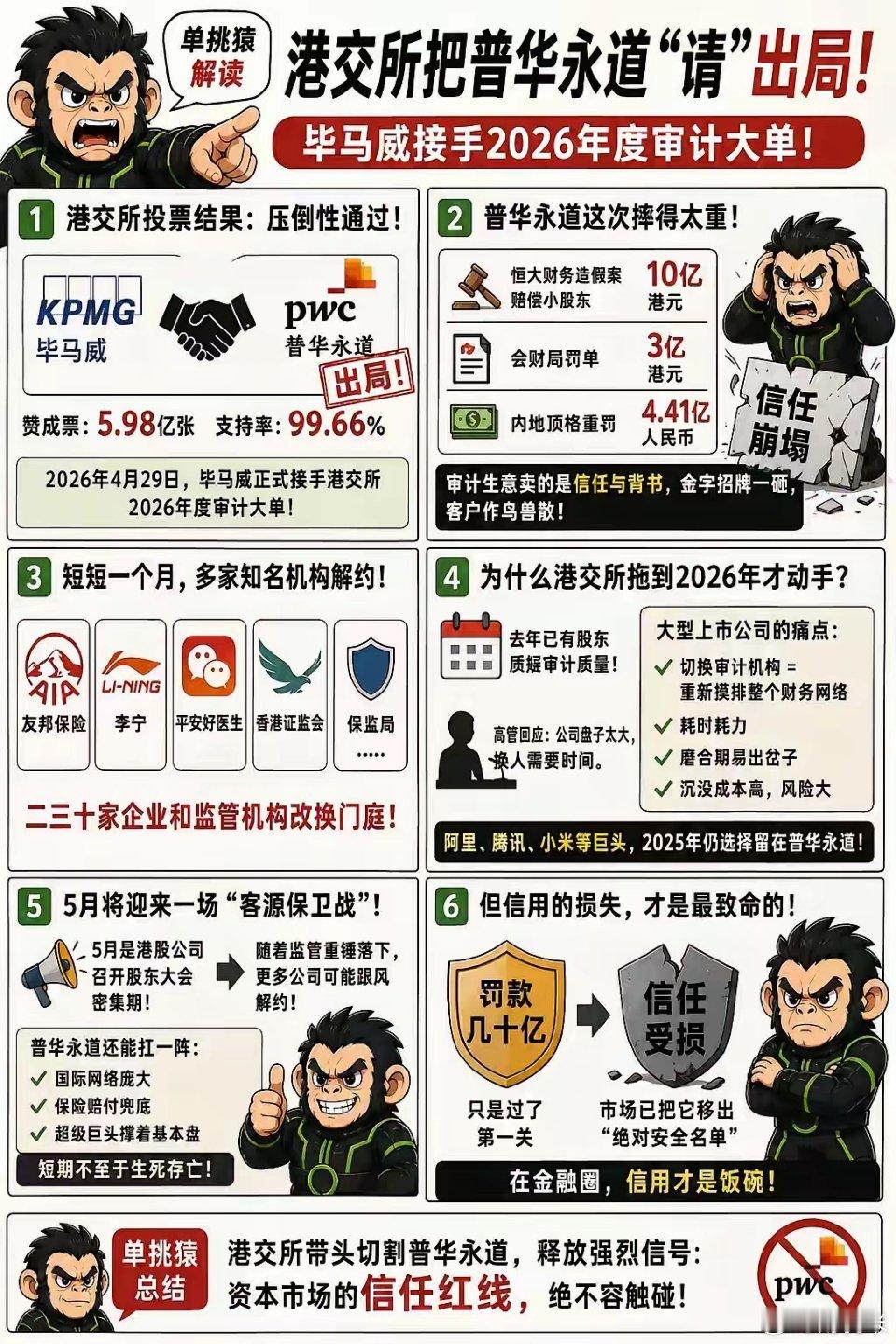 彻底切割！香港资本市场传出炸裂重磅消息！经过股东大会投票表决，港交易所以近5.9