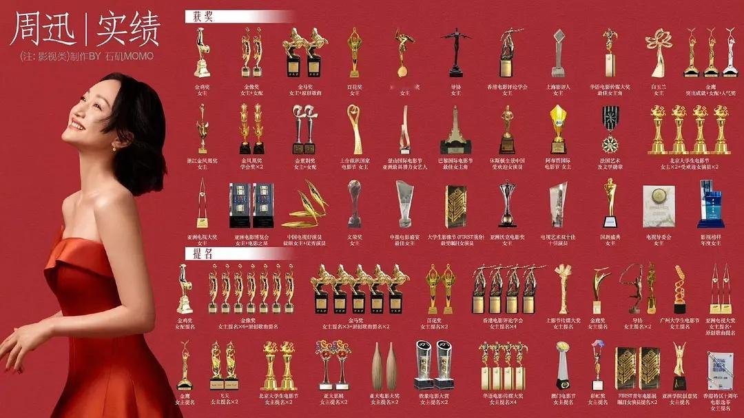 范冰冰比周迅地位要高嘛？ ​​​