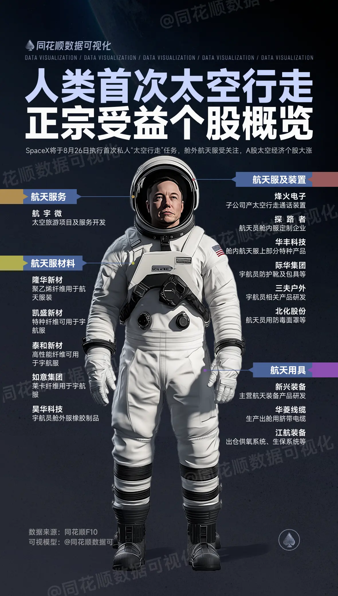 SpaceX下周开启首次商业太空行走，A股太空经济概念板块活跃。