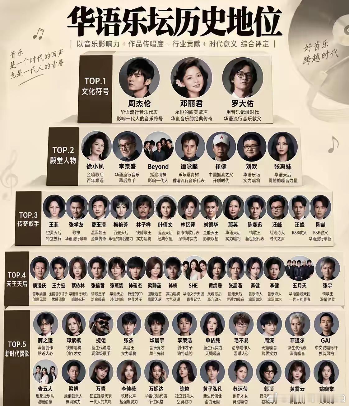 华语乐坛历史地位，谁被低估了？谁被高估了？ ​​​
