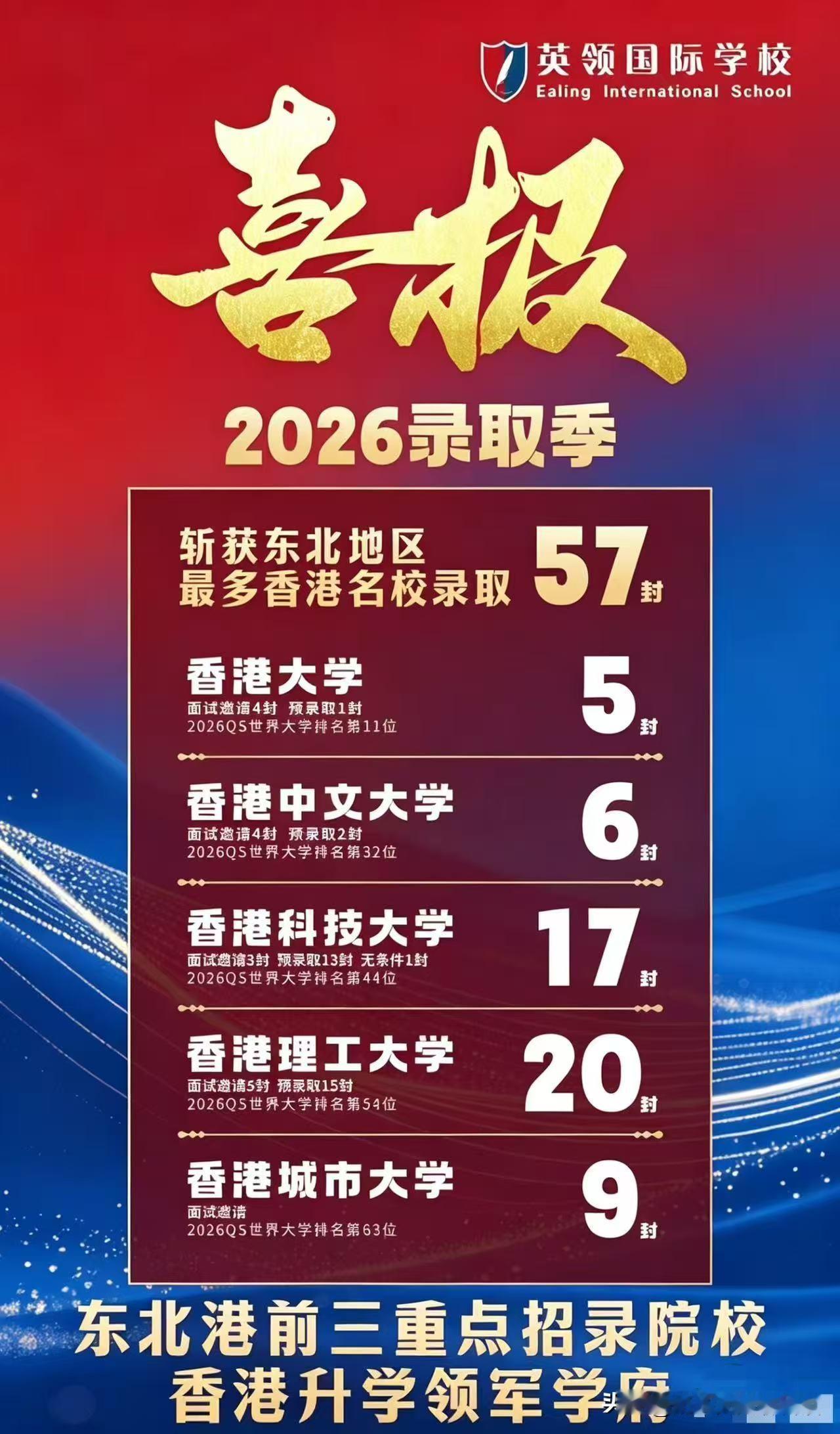 刷到英领57封港校offer，我终于承认：选择大于努力

以前总觉得：只要够努力