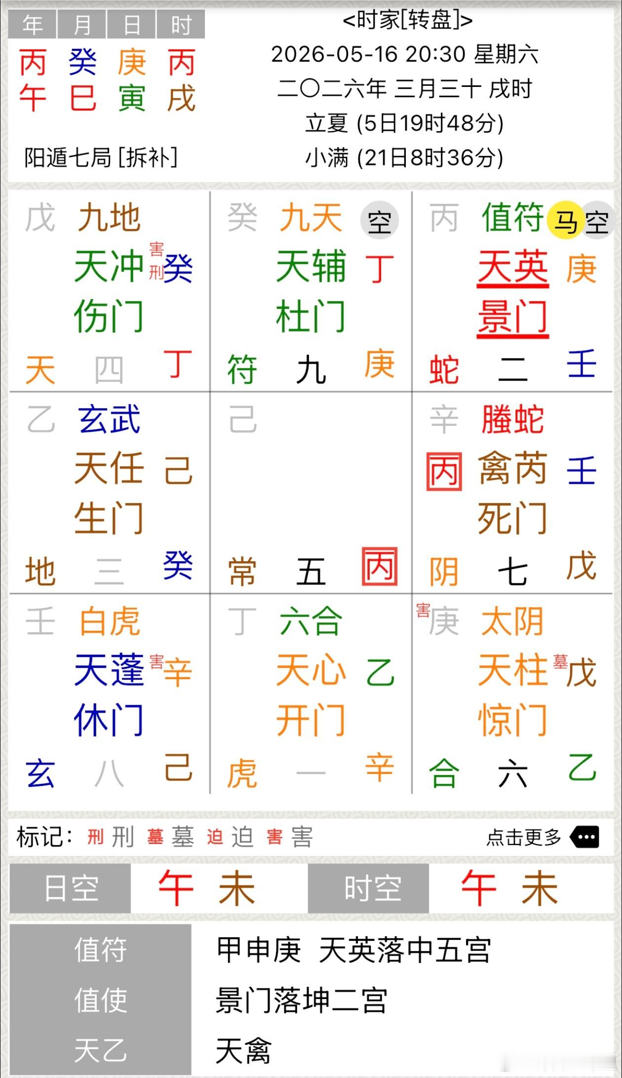 广西皮卡坠河9人失联出行尽量要避开五不遇时，丙落兑宫临s门s地，x多吉少，还是希
