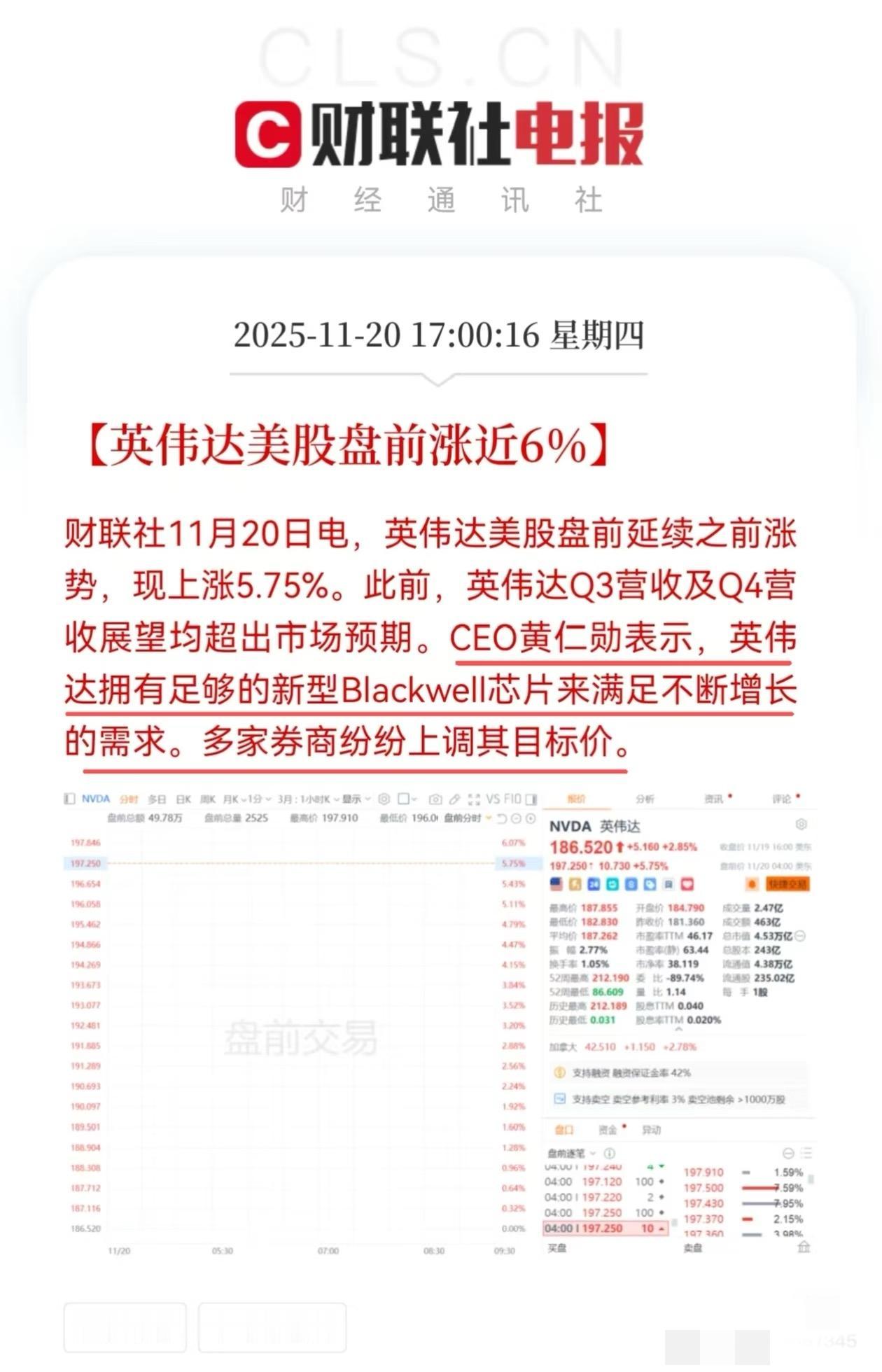 英伟达美股盘前涨近6%。

感觉外围的利好消息不能再发了，本来是关起门来喝水充饥