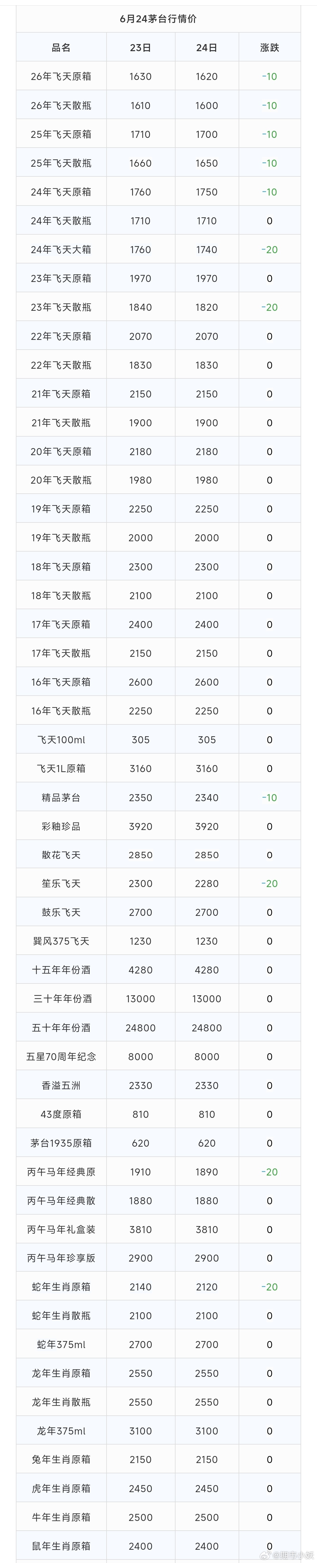 茅台现货价格 