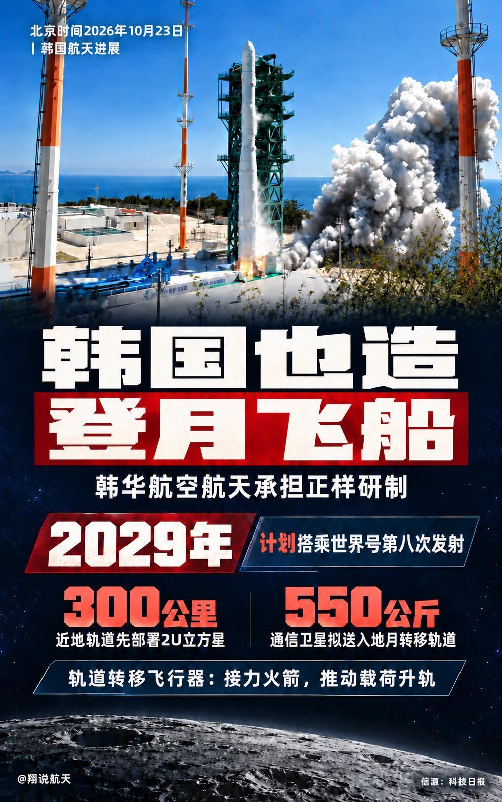 韩华航空航天承担韩国轨道转移飞行器正样研制，计划于2029年搭乘世界号火箭第八次
