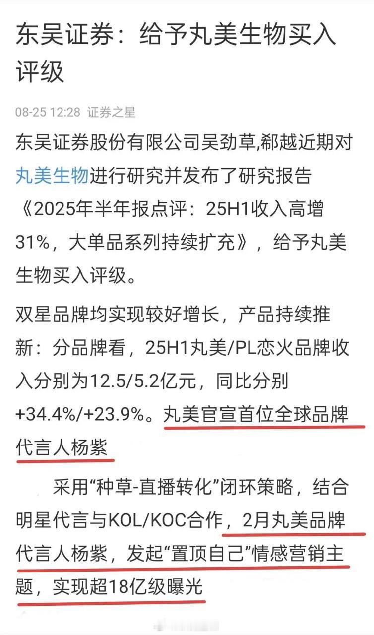 杨紫又被夸啦，热度女王代言品牌的影响力是这样的。[哈哈] ​​​