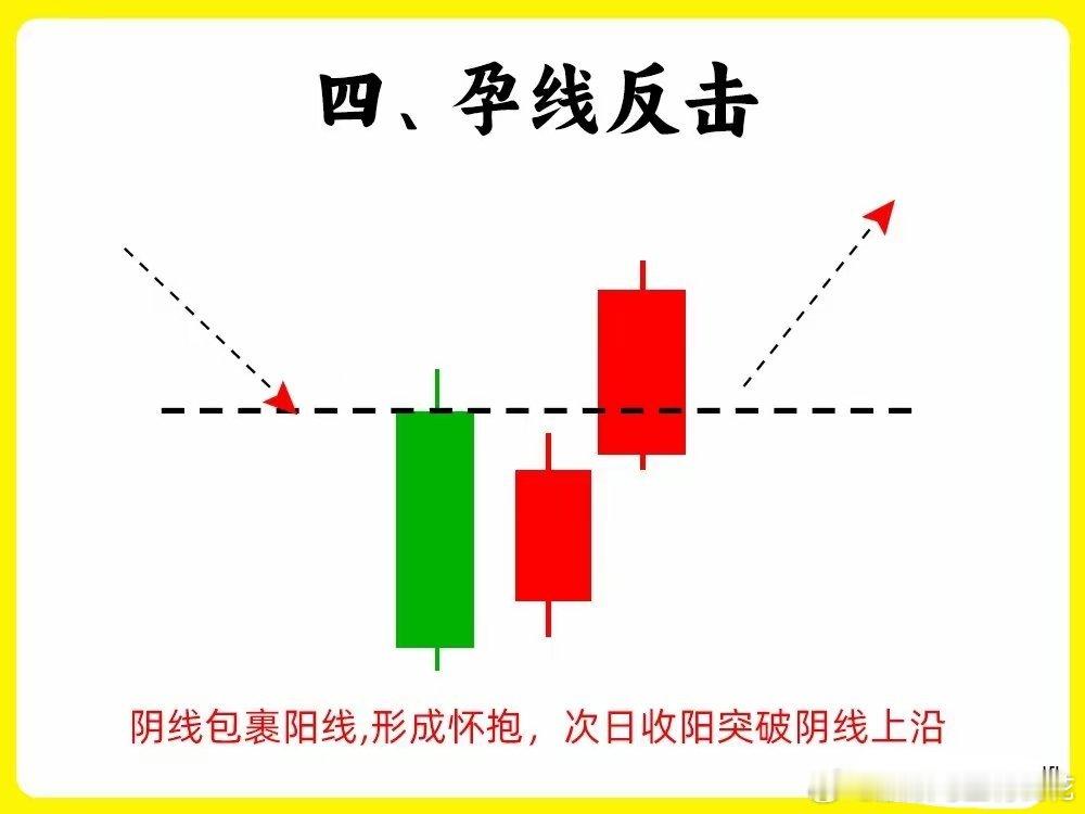 注意了！一旦出现这八种形态，那么说明趋势可能已经开始发生变化。尤其是在股价低位或