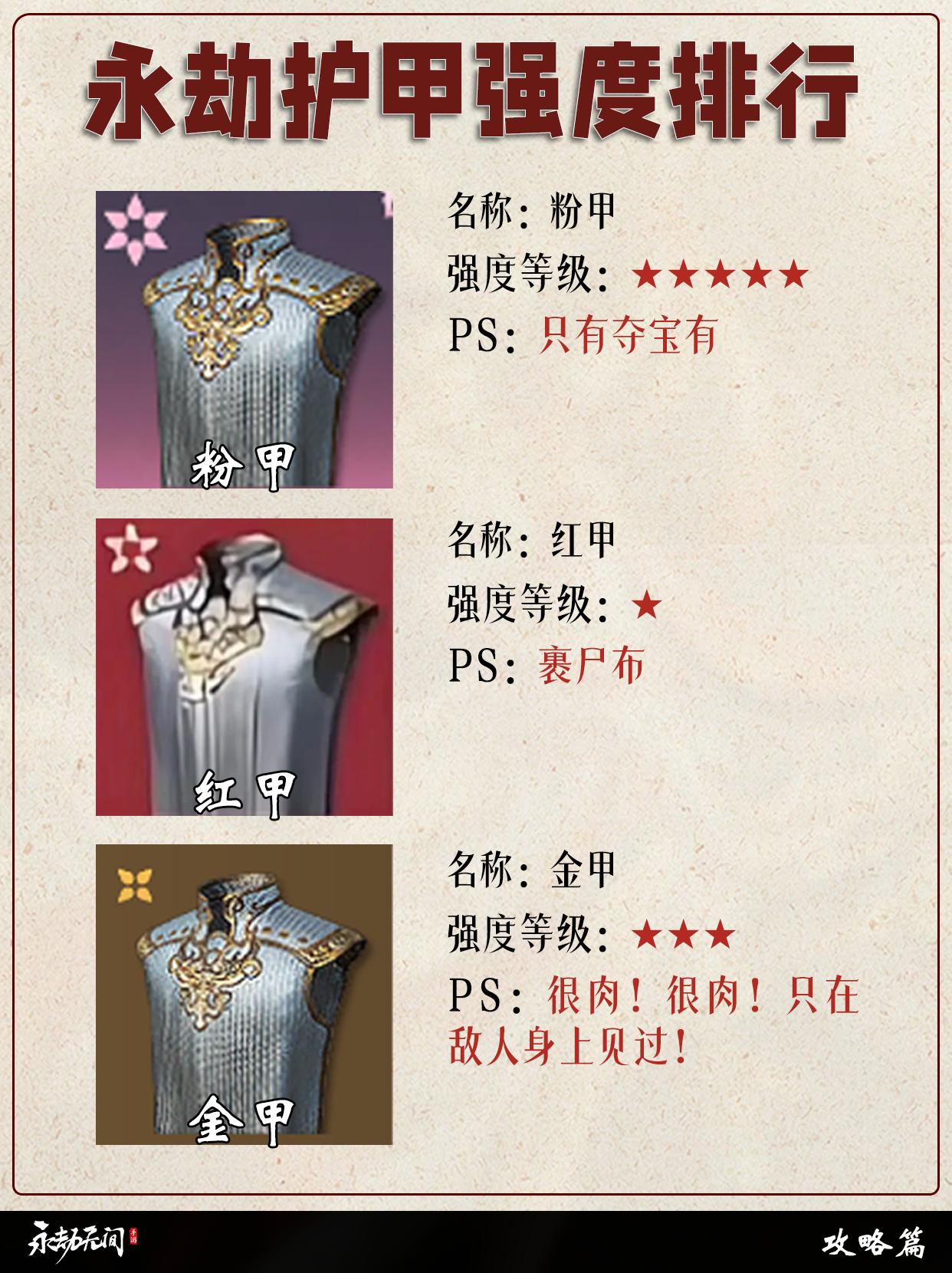 永劫护甲强度排行。