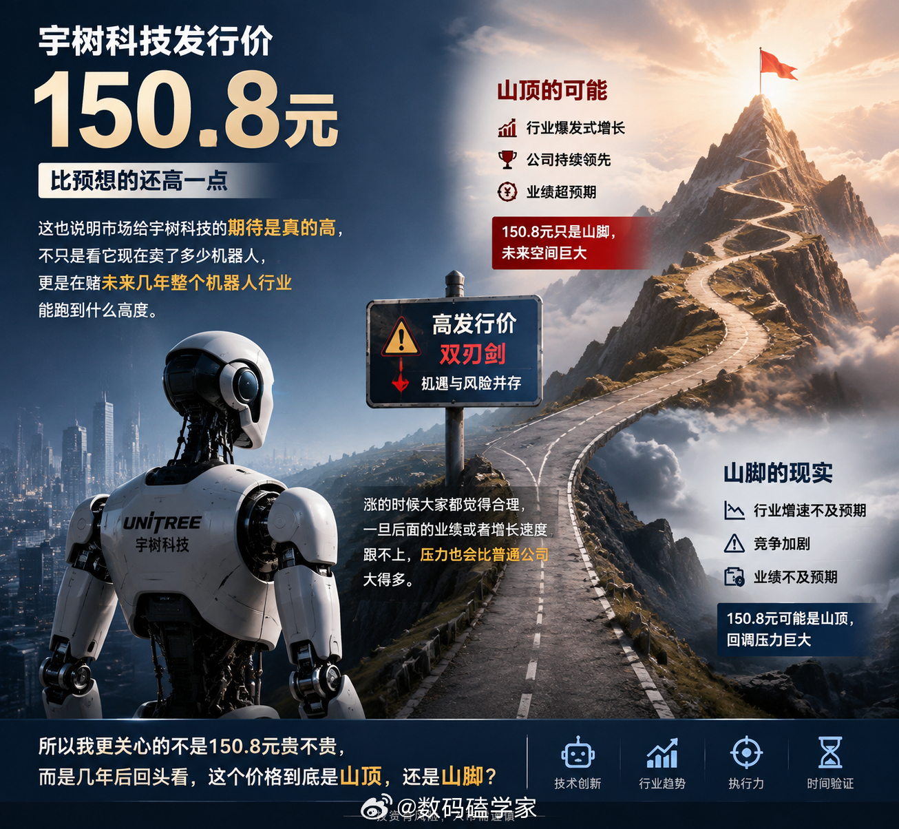 宇树科技发行价150.8元150.8元这个发行价，比我预想的还高一点。不过这也恰