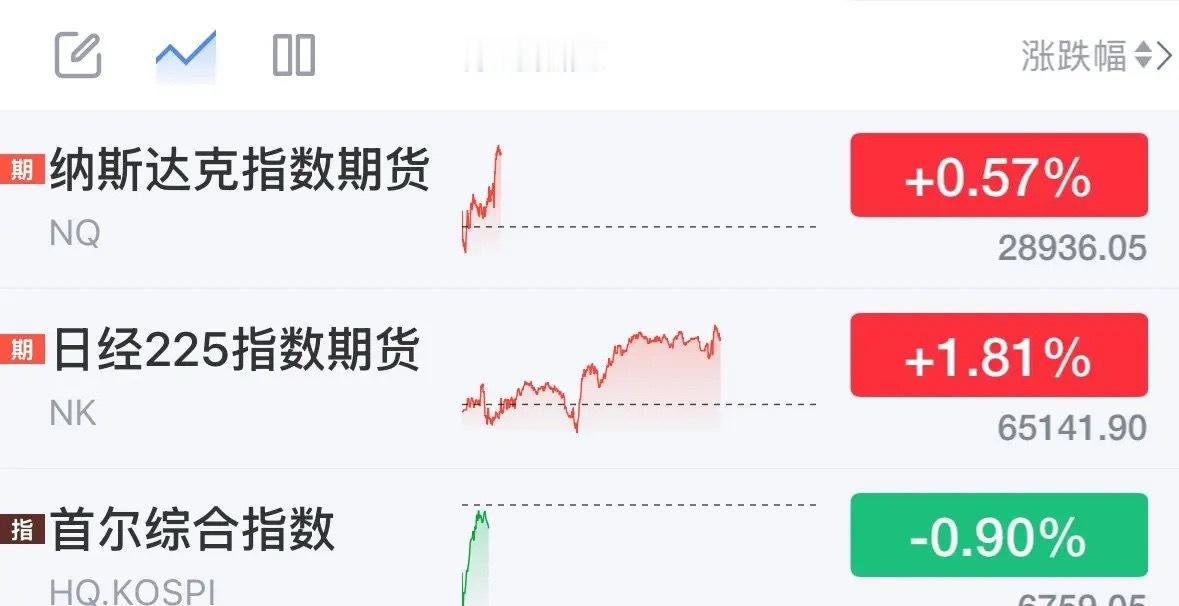 重磅利好消息韩国股市拉升，超跌5%的海力士转涨三星电子抹平跌幅，全球股市上涨A股