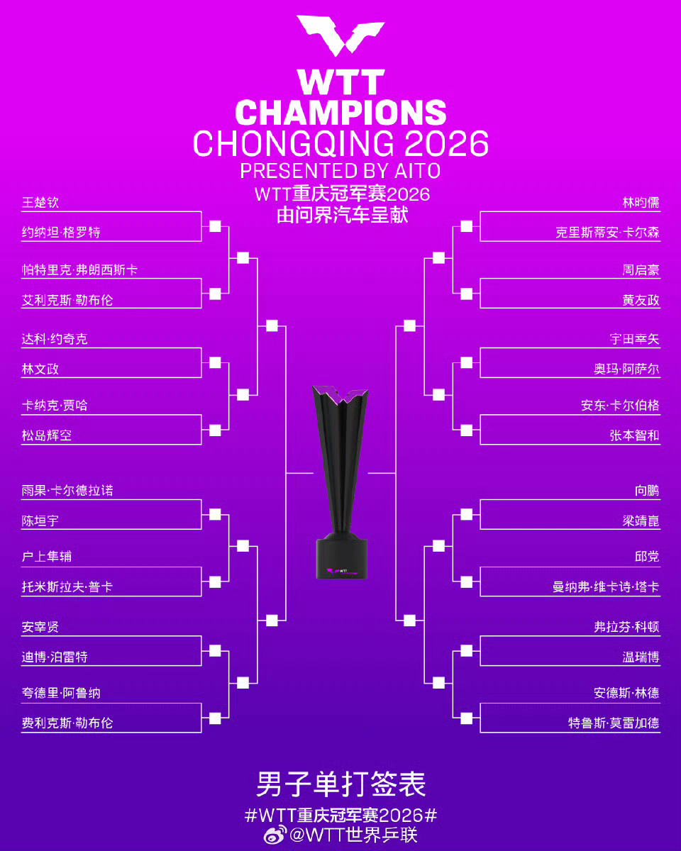 王楚钦wtt重庆冠军赛2026 20260308｜2026重庆冠军赛男单签表王楚