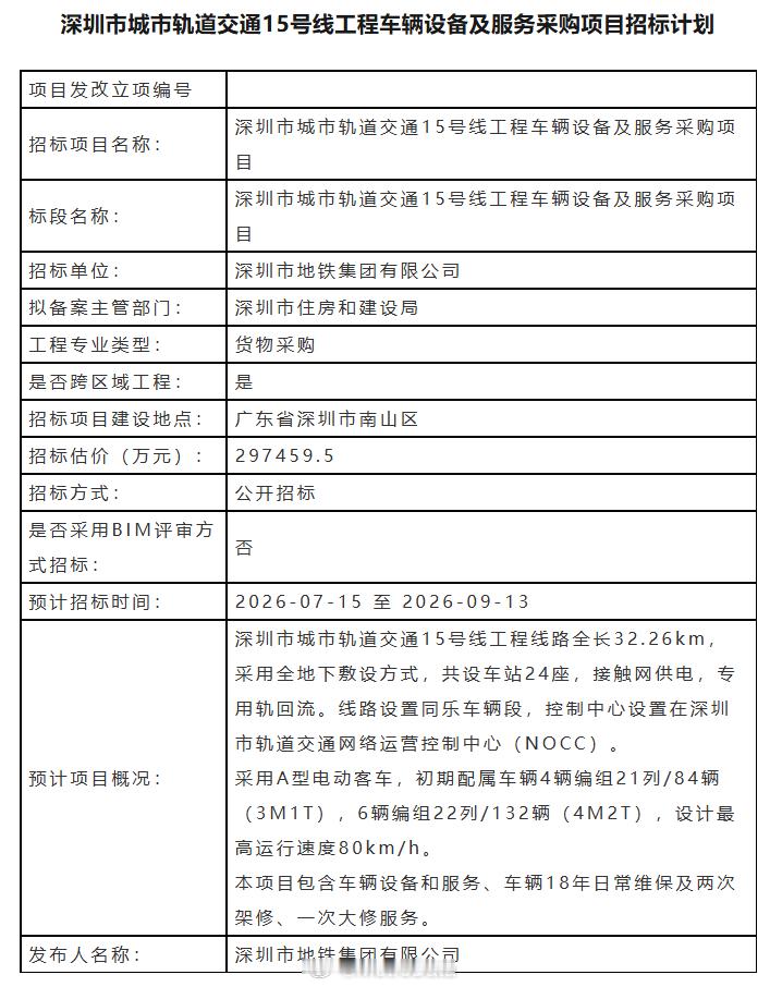 【公告】近期深圳地铁第五期线路车辆招标计划陆续发布，各线路的初期车辆配置已确定。