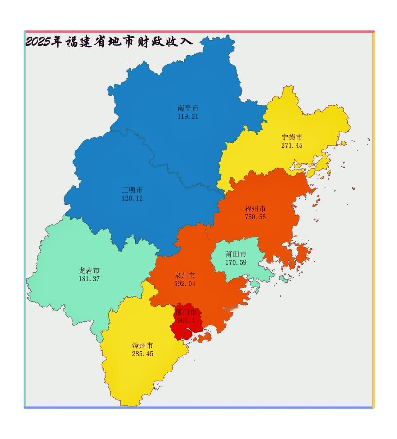 前三强遥遥领先！福建9地市2025财政收入ranking
