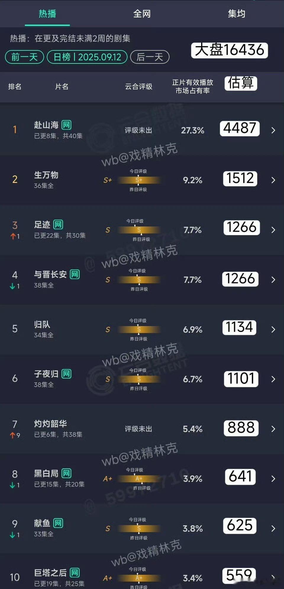 平走.双平台还打不过藏海的话，真给虾虾虐粉了 ​​​